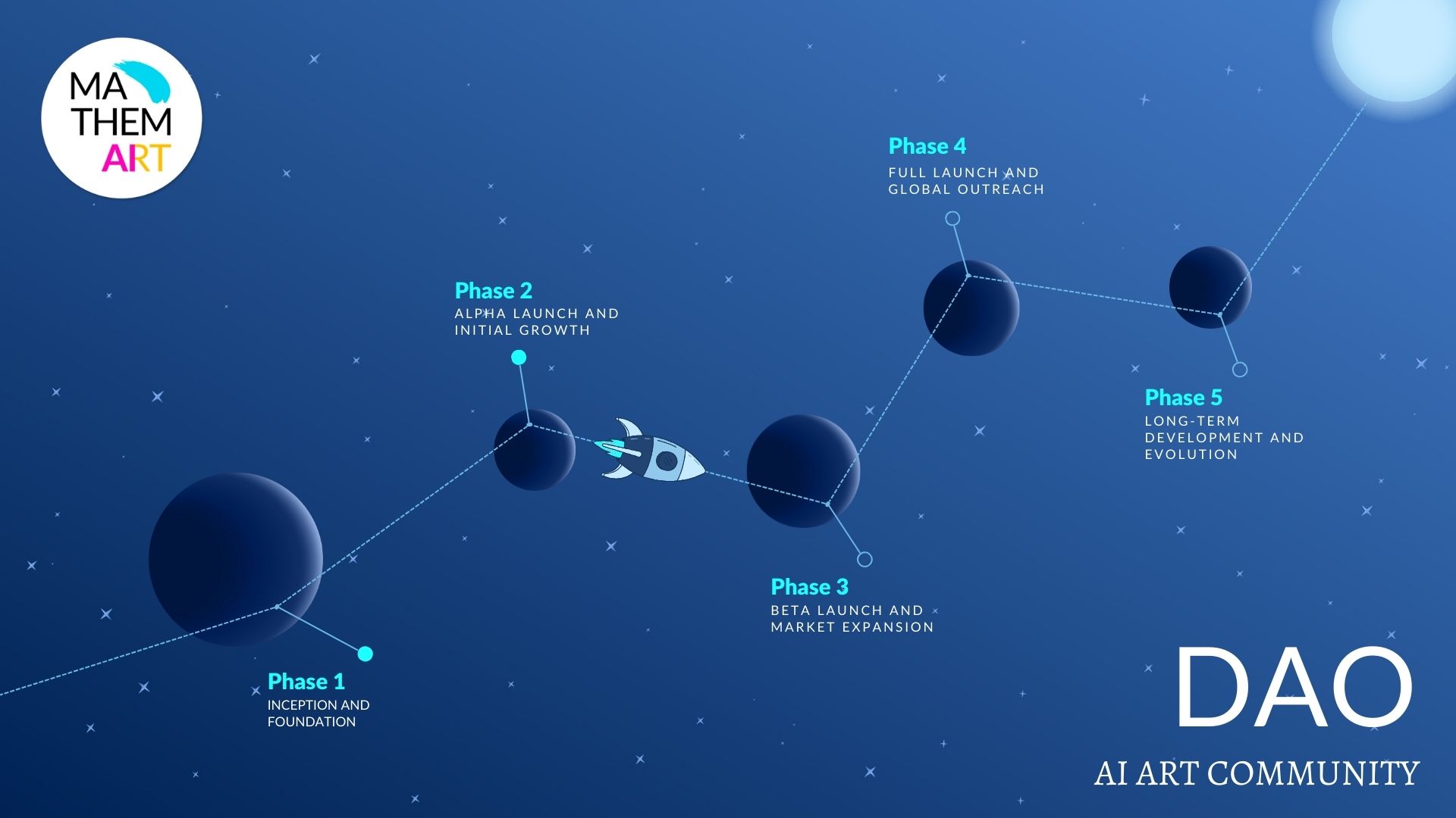 Roadmap_dao